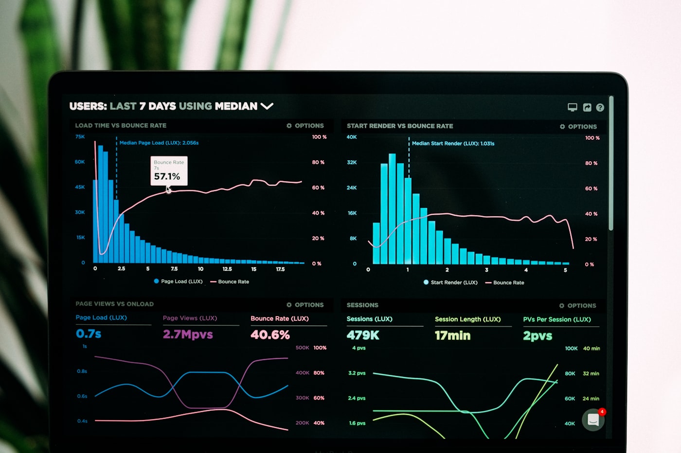 AI workflow automation dashboard for Metro NY business consulting